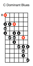 C Dominant Blues Diagonal (first position)