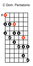 C Dominant Pentatonic (diagonal first position)