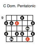 C Dominant Pentatonic (second position)