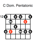 C Dominant Pentatonic (third position)