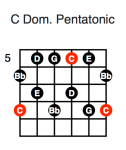C Dominant Pentatonic (fifth position)