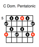 C Dominant Pentatonic (fifth position)