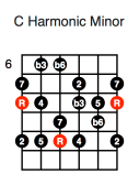 C Harmonic Minor (first position)