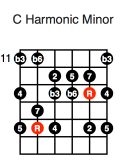 C Harmonic Minor (third position)