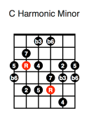 C Harmonic Minor (fourth position)