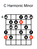 C Harmonic Minor (fifth position)