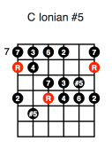 C Ionian #5 (first position)