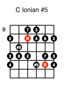 C Ionian #5 (first position)