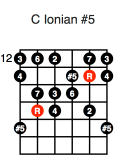 C Ionian #5 (third position)