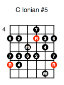C Ionian #5 (fifth position)