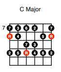 C Major (first position)