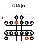 C Major (second position)