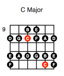 C Major (second position)