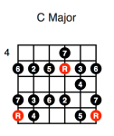 C Major (fifth position)