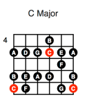 C Major (fifth position)