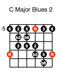 C Major Blues 2 (fifth position)
