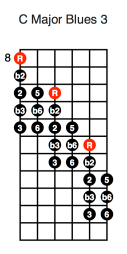 C Major Blues 3 Diagonal (first position)