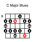 C Major Blues (second position)