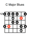 C Major Blues (third position)