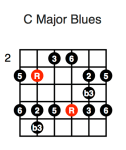 C Major Blues (fourth position)