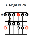 C Major Blues (fifth position)