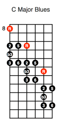 C Major Blues Diagonal (first position)