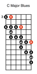 C Major Blues Diagonal (second position)