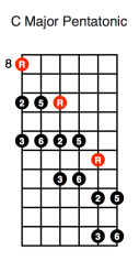 C Major Pentatonic (diagonal first position)