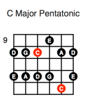 C Major Pentatonic (second position)