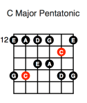 C Major Pentatonic (third position)