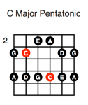 C Major Pentatonic (fourth position)