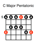 C Major Pentatonic (fifth position)