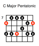 C Major Pentatonic (first position)