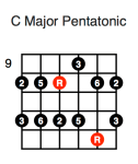 C Major Pentatonic (second position)
