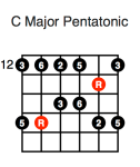 C Major Pentatonic (third position)