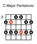 C Major Pentatonic (fourth position)