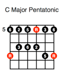 C Major Pentatonic (fifth position)