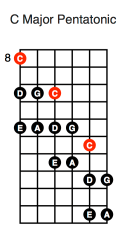 C Major Pentatonic (first diagonal shape)