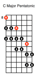 C Major Pentatonic Diagonal (first position)