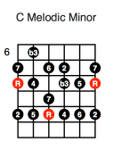 C Melodic Minor (first position)
