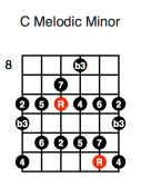 C Melodic Minor (second position)