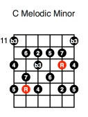 C Melodic Minor (third position)