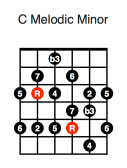 C Melodic Minor (fourth position)