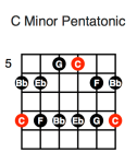 C Minor Pentatonic (fifth position)