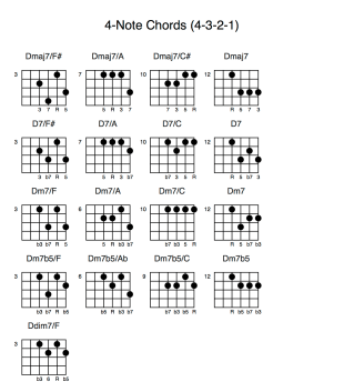 4-Note Chords (4-3-2-1)