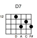 D7