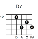D7 with fingering