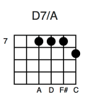 D7/A