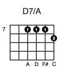 D7/A with fingering