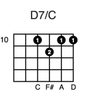 D7/C with fingering